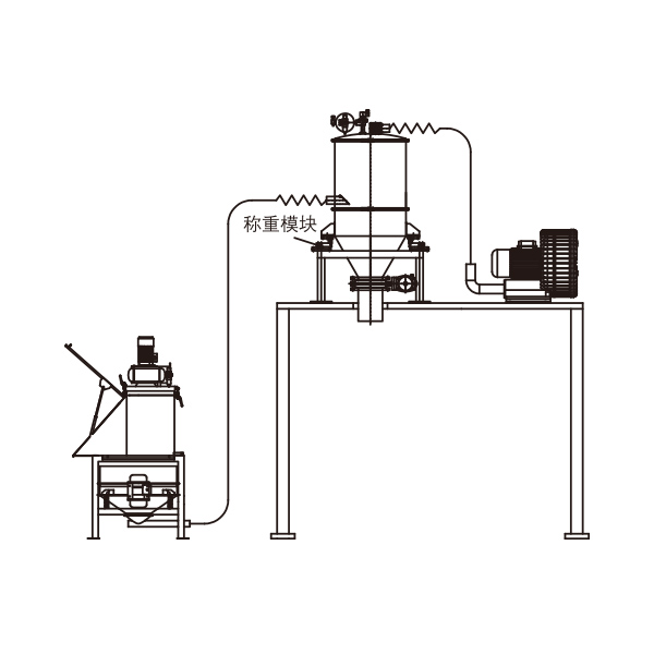 真空吸料機,真空吸料設備,全自動(dòng)真空吸料機,真空自動(dòng)吸料機