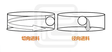 如何有效解決物料在輸送過(guò)程中的分層現象